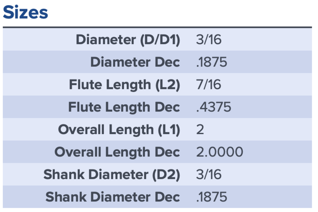 36997 .1875 DIA .4375 LOC COATED