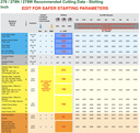 5FL REAL WORLD STARTING PARAMETERS