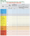 5FL REAL WORLD STARTING PARAMETERS