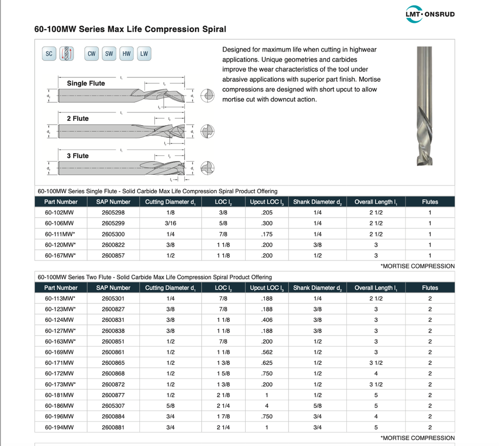 60-123MW