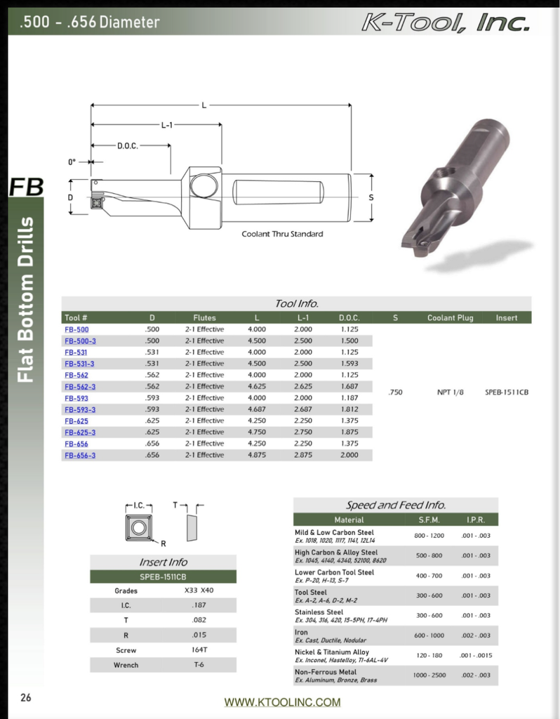 FB-500 .500 DIA 2XD FLAT BOTTOM DRILL K-TOOL