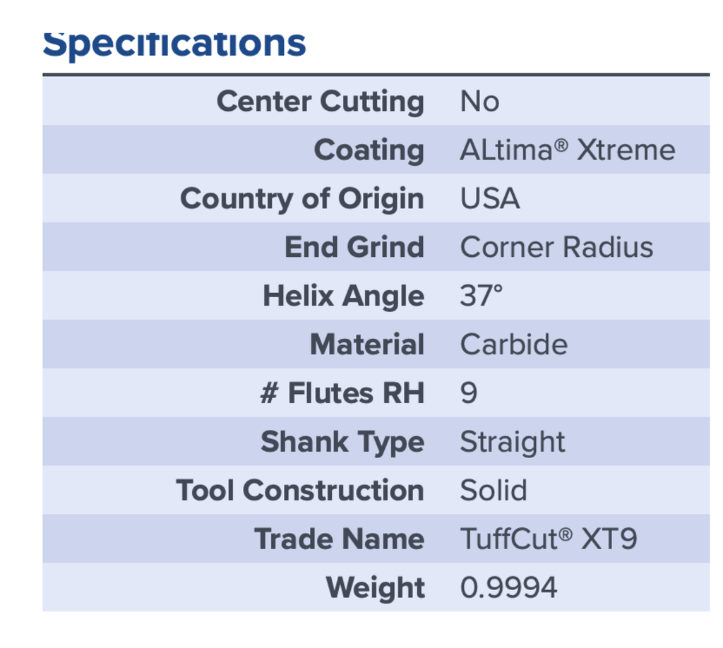 38024 .7500 DIA 2.2500 LOC .030CR 9FL COATED MA FORD