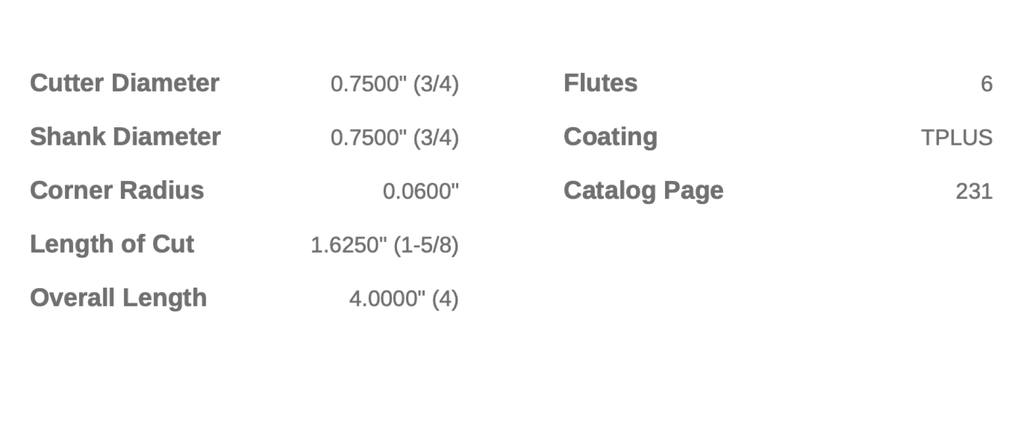 81914 .7500 DIA 1.6250 LOC .060CR 6FL COATED CMV