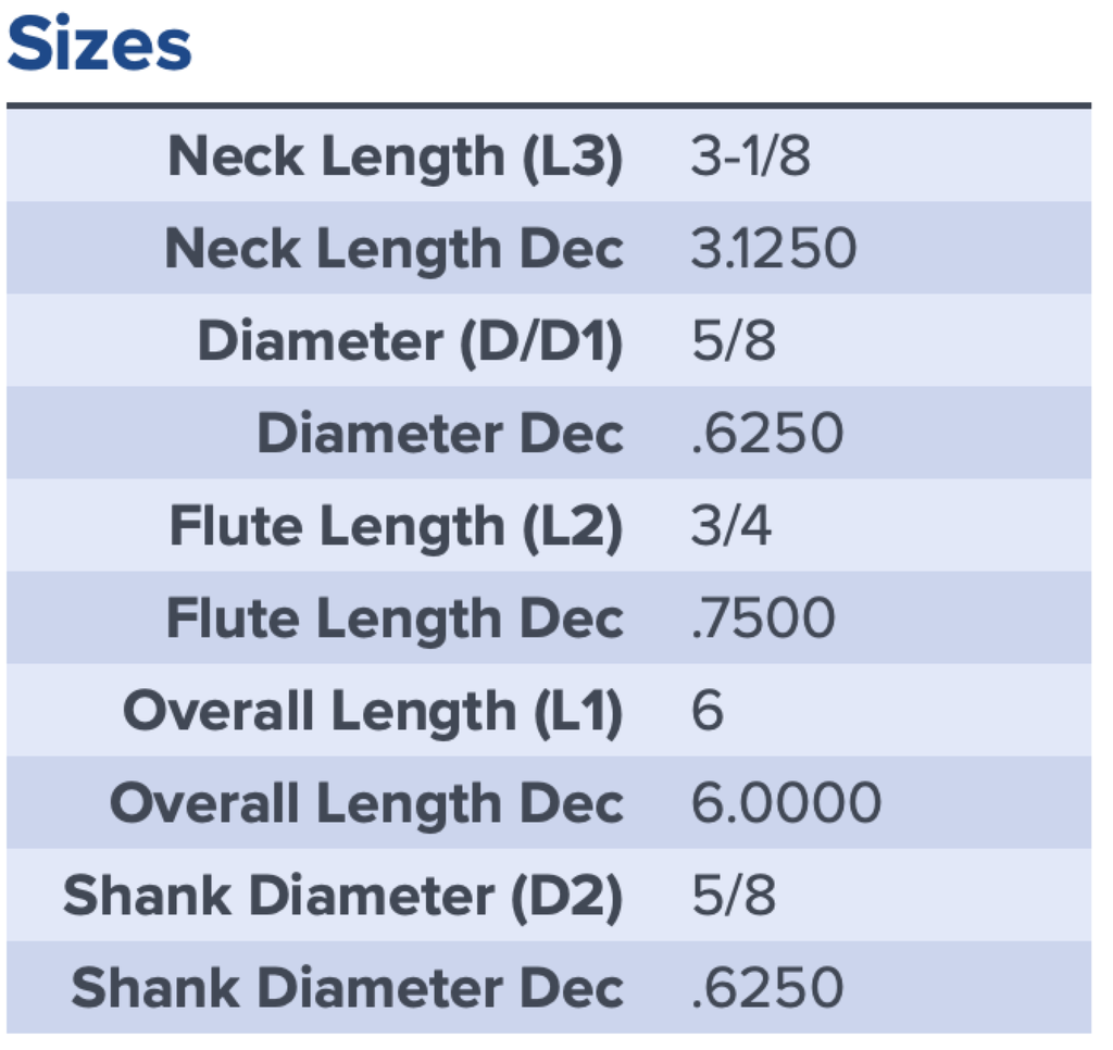 27781 .6250 DIA .7500 LOC X 3.1250 NECK COATED