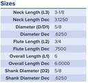 27781 .6250 DIA .7500 LOC X 3.1250 NECK COATED