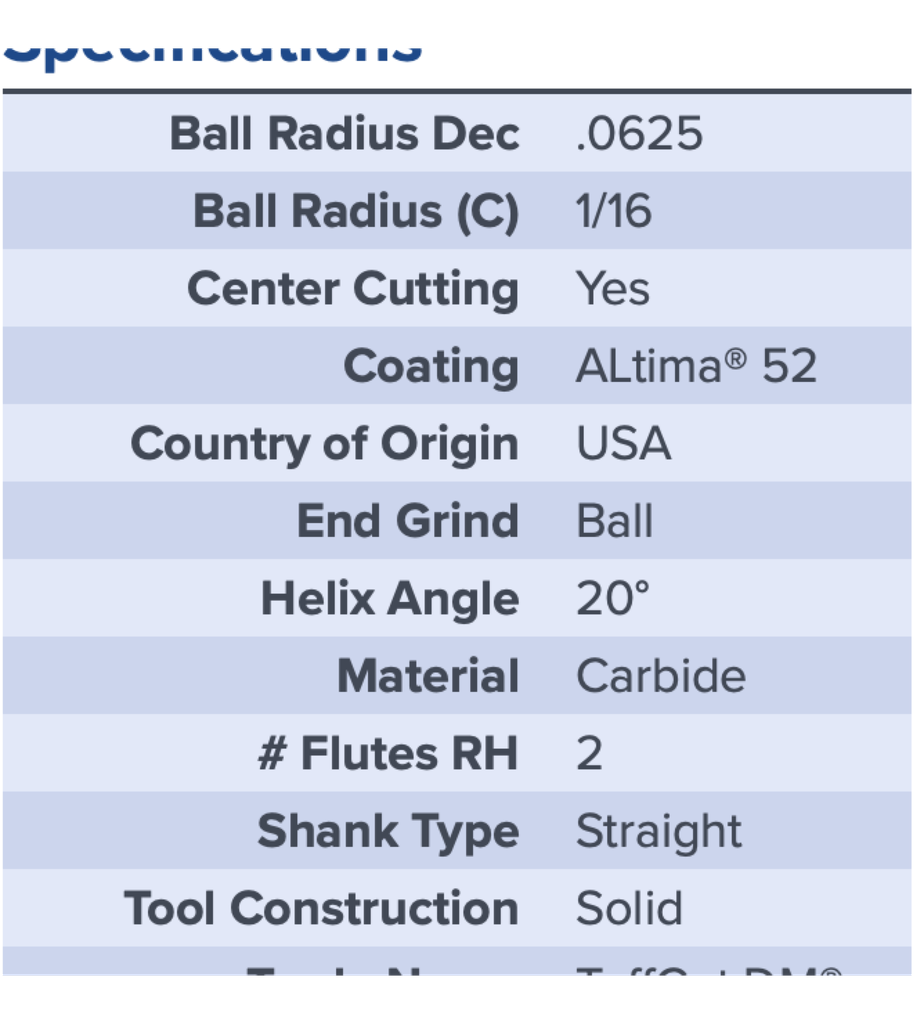 15652 .1250 DIA .1250 LOC BALL 2FL COATED MA FORD