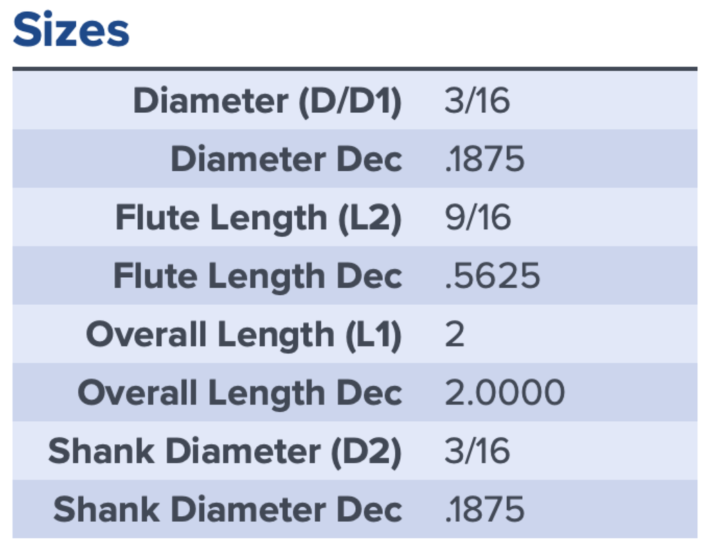97017 .1875 DIA .5625 LOC COATED