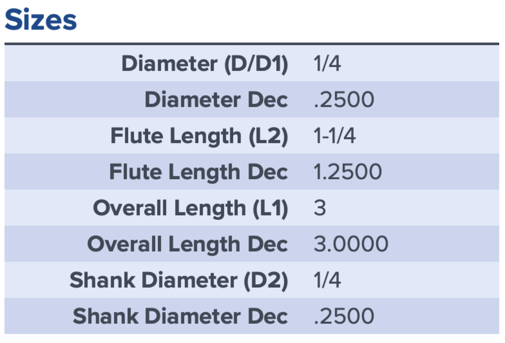 03900 .2500 DIA 1.2500 LOC COATED CHIPBREAKER