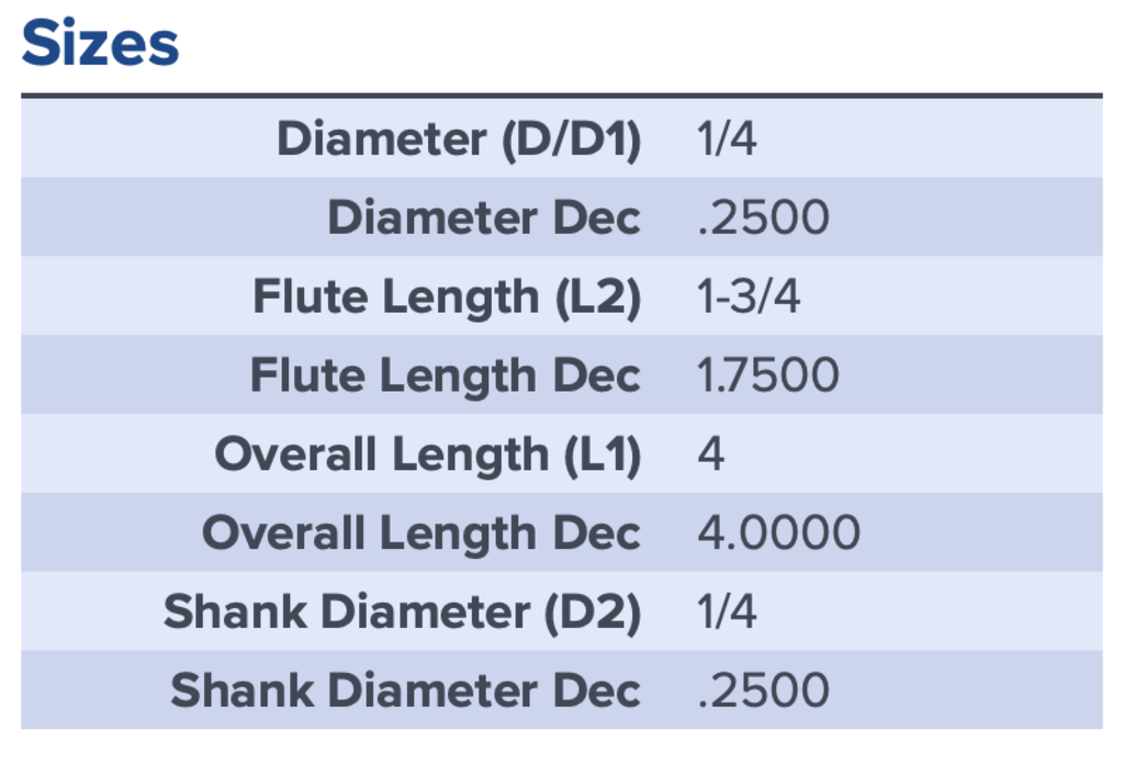 03905 .2500 DIA 1.7500 COATED CHIPBREAKER