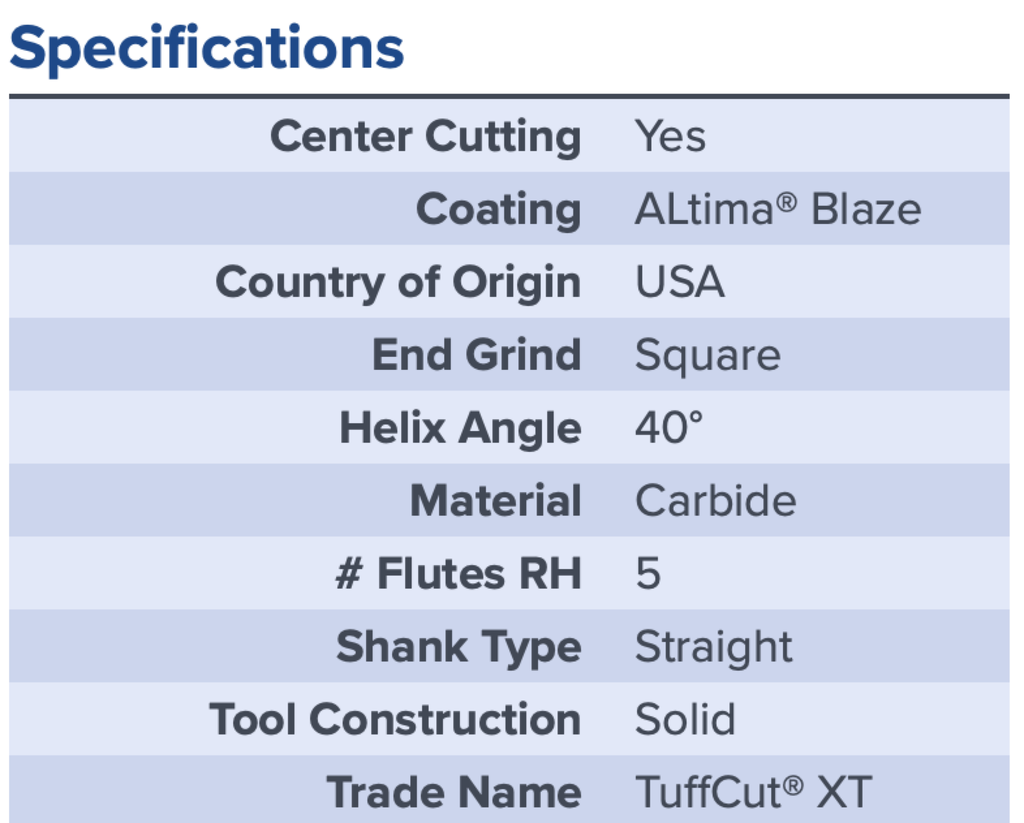 97067 .3125 DIA .8125 LOC COATED