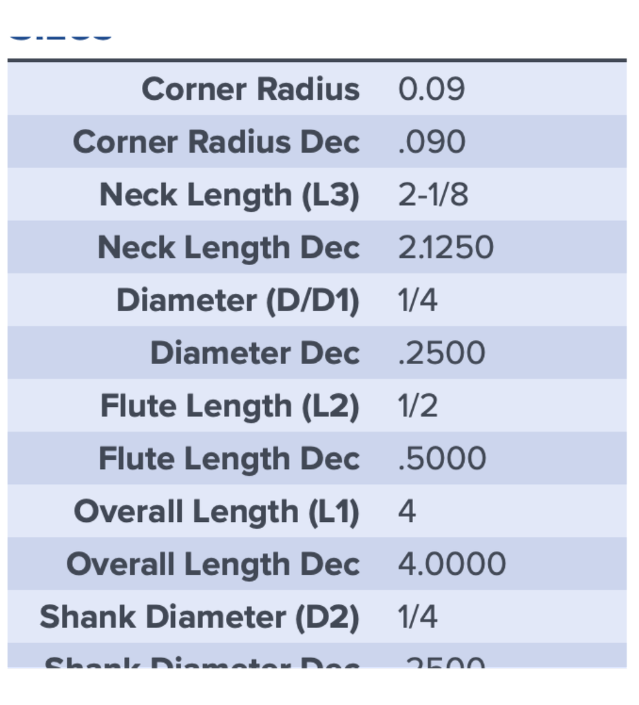 14447 .2500 DIA .5000 LOC X 2.1250 NECK .090CR 1 WEEK LEAD TIME