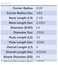 14447 .2500 DIA .5000 LOC X 2.1250 NECK .090CR 1 WEEK LEAD TIME