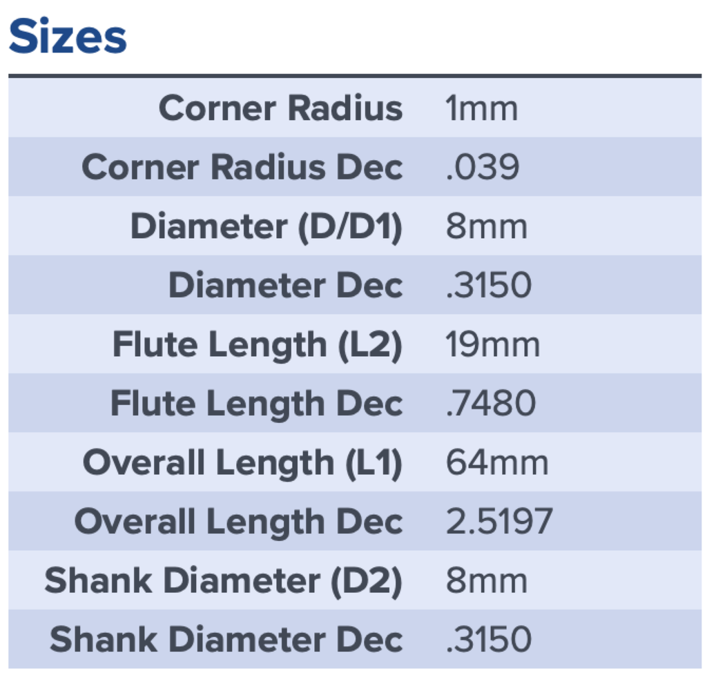 13111 .3150 DIA (8MM) .7480 LOC (19MM) .039CR