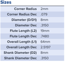 13113 .3150 DIA (8MM) .7480 LOC (19MM) .079CR