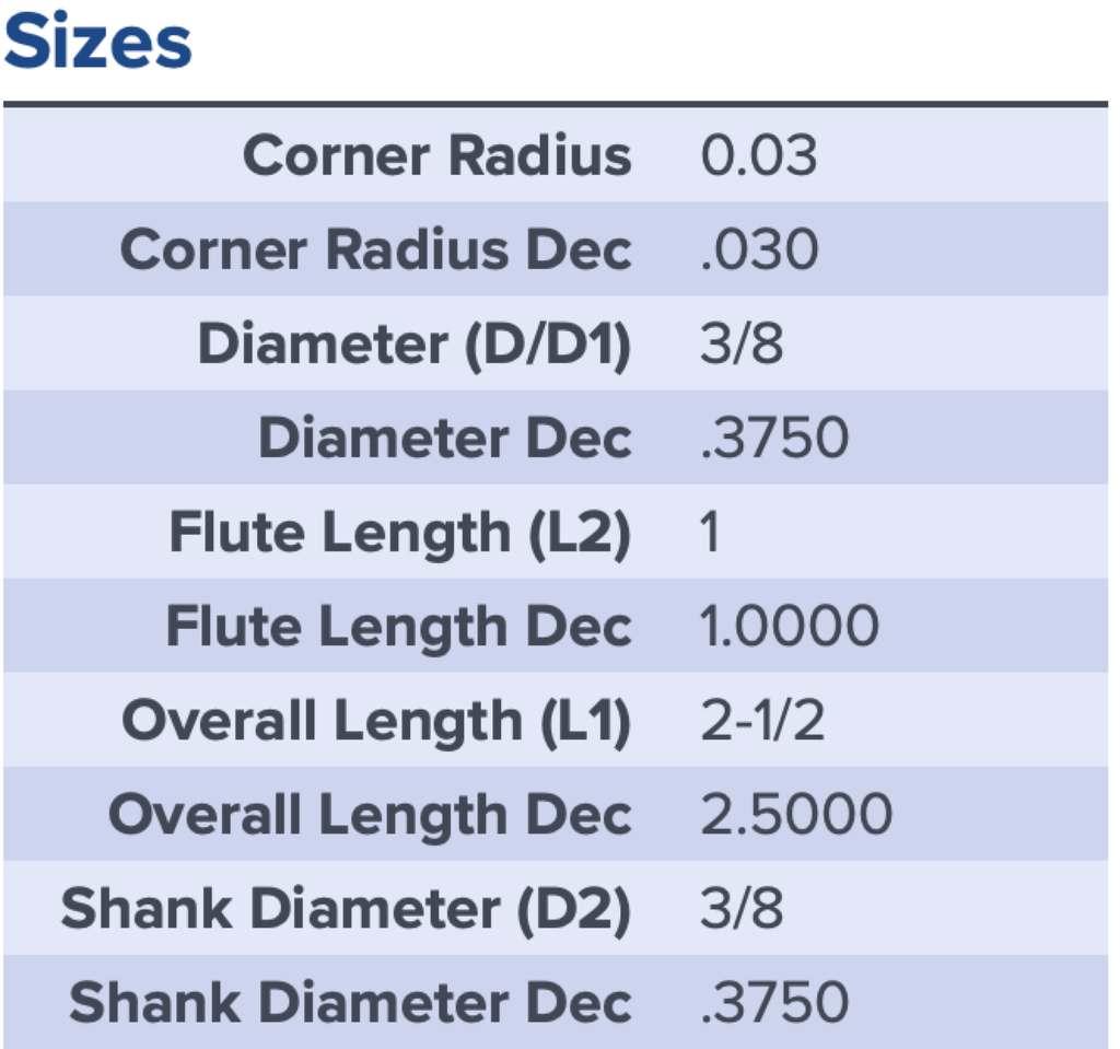 18279 .3750 DIA 1.0000 LOC .030CR COATED 2 WEEK LEAD TIME