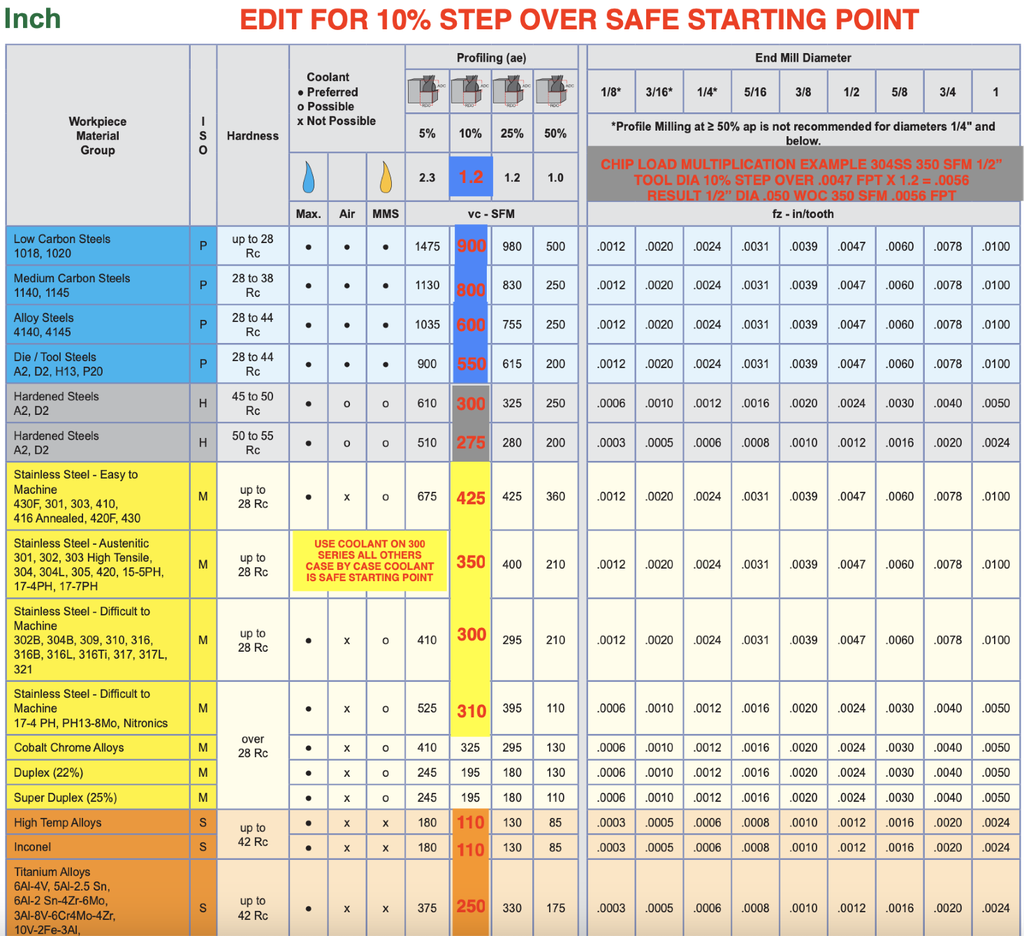5FL REAL WORLD STARTING PARAMETERS
