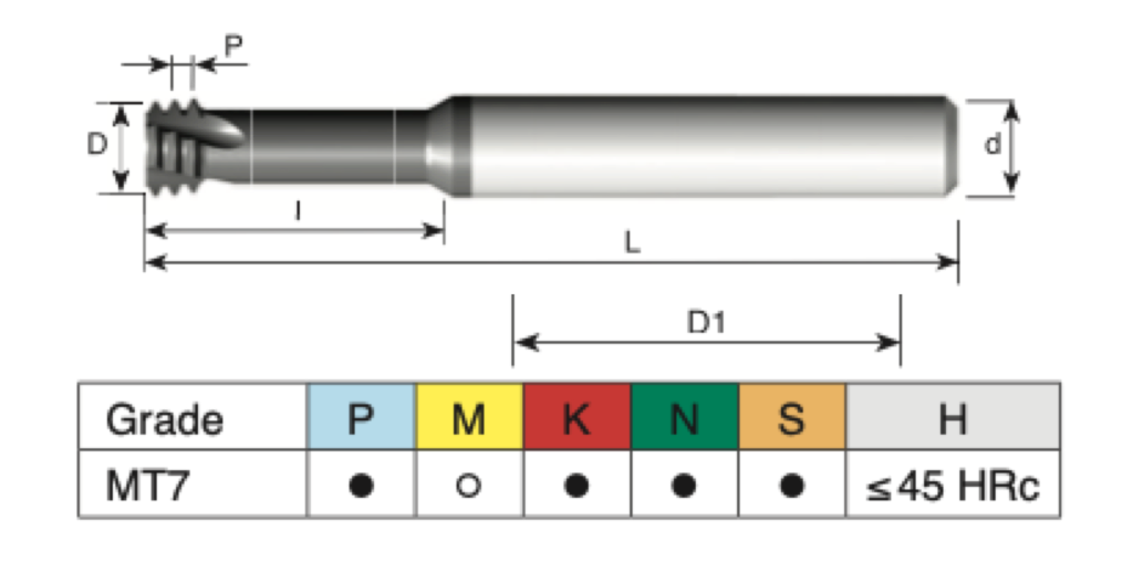 MTS06024C605ISOLMT7 .093 DIA .260 REACH 4.1 OAL CARMEX