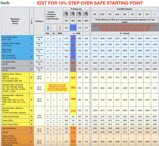 5FL REAL WORLD STARTING PARAMETERS