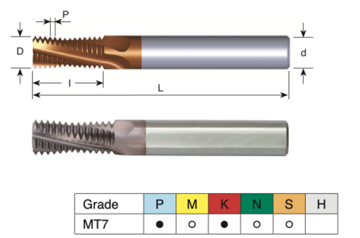 MT0250C0205ISOMT7 .087 DIA .210 LOC CARMEX